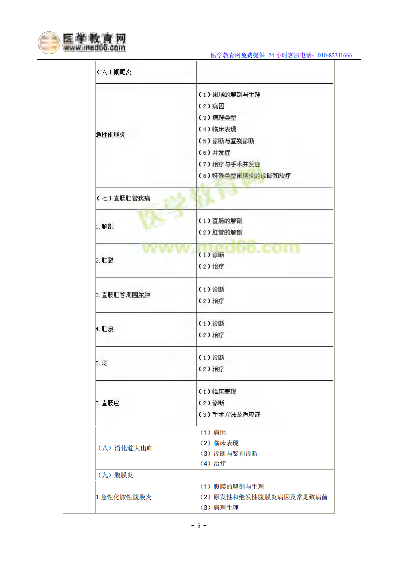 2014年临床执业医师《消化系统》考试大纲.pdf 第5页