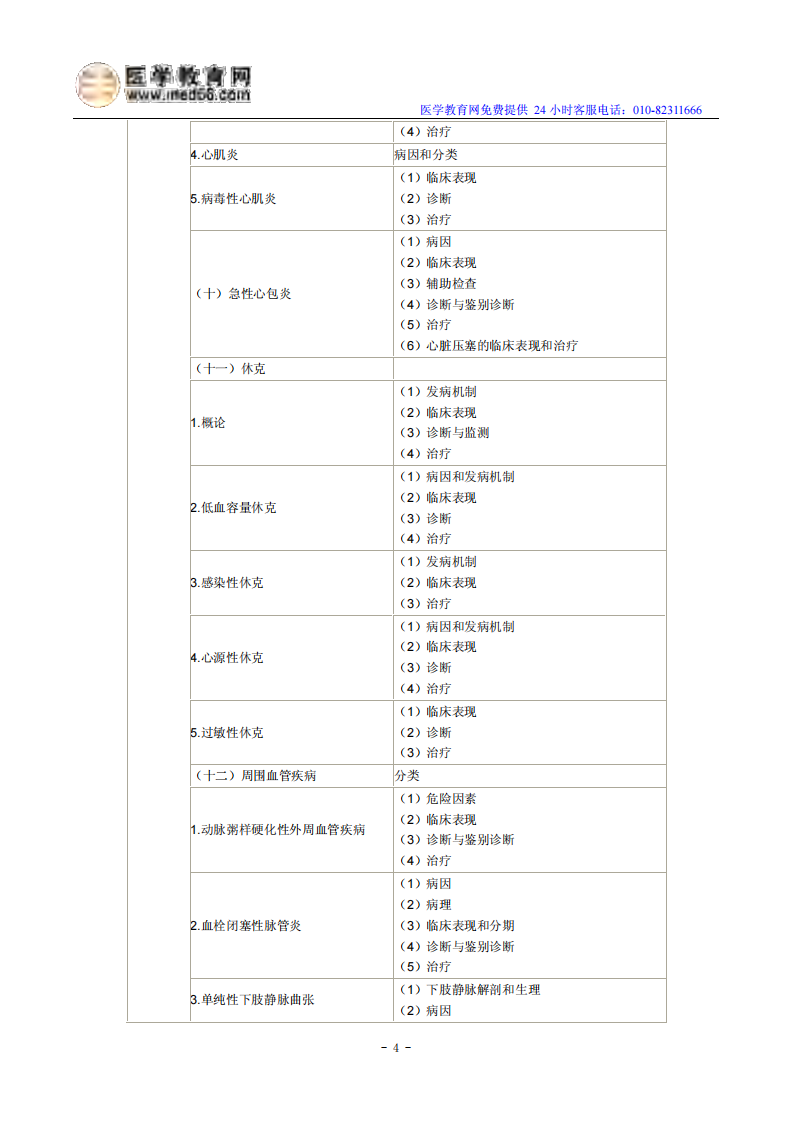 2014年临床执业医师《心血管系统》考试大纲.pdf 第4页