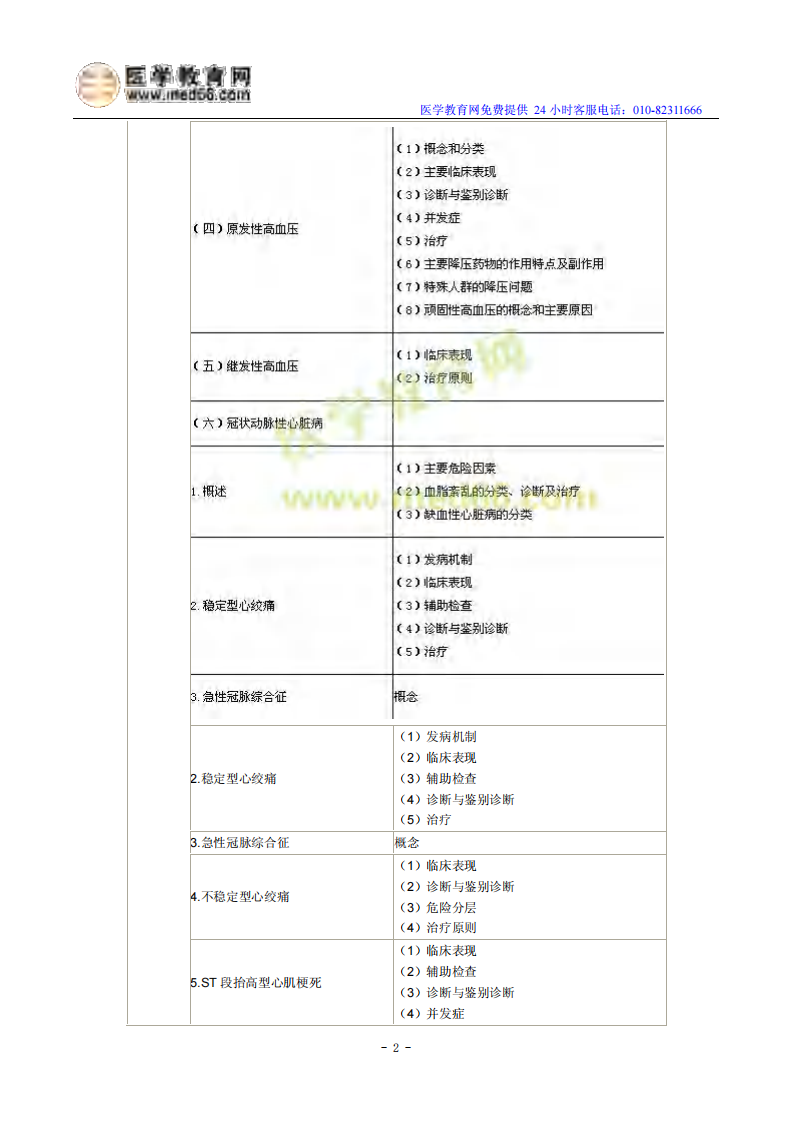 2014年临床执业医师《心血管系统》考试大纲.pdf 第2页