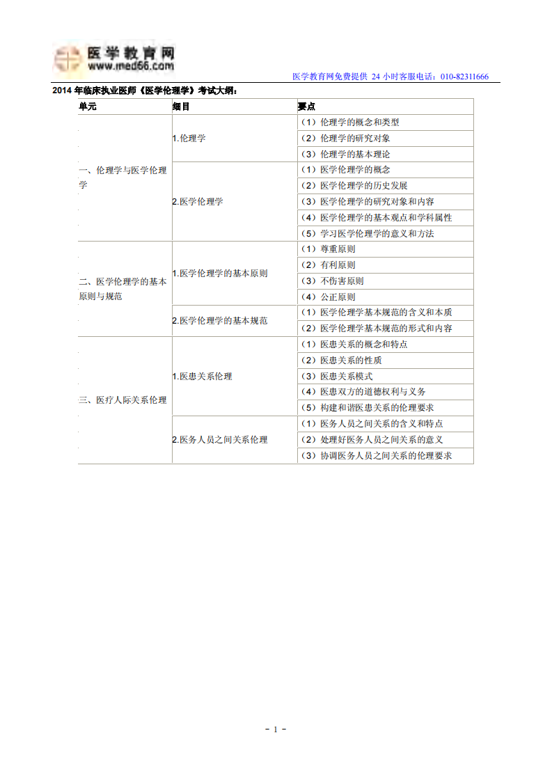2014年临床执业医师《医学伦理学》考试大纲.pdf 第1页