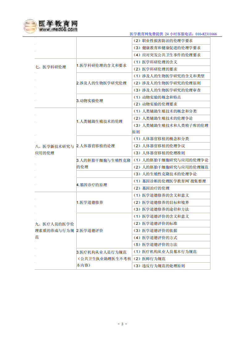 2014年临床执业医师《医学伦理学》考试大纲.pdf 第3页