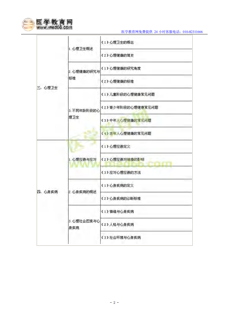 2014年临床执业医师《医学心理学》考试大纲.pdf 第2页
