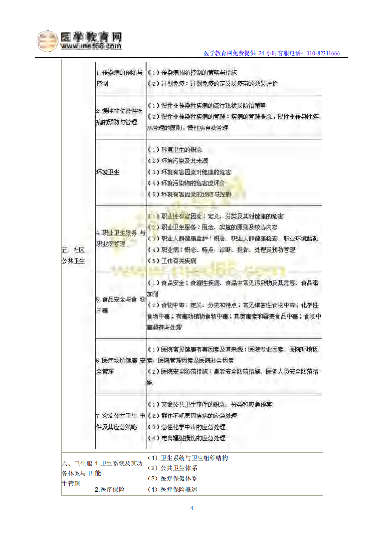 2014年临床执业医师《预防医学综合》考试大纲.pdf 第4页