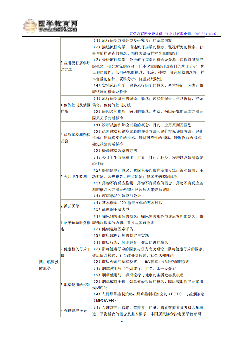 2014年临床执业医师《预防医学综合》考试大纲.pdf 第2页
