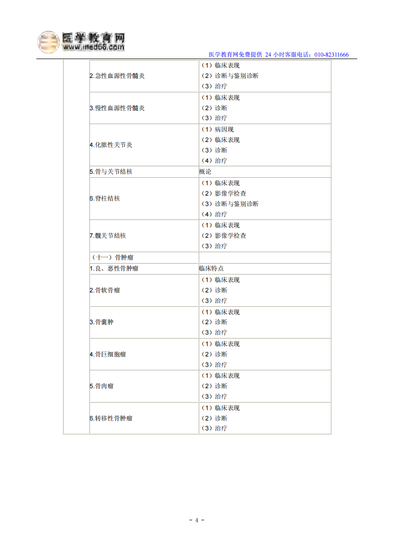 2014年临床执业医师《运动系统》考试大纲.pdf 第4页