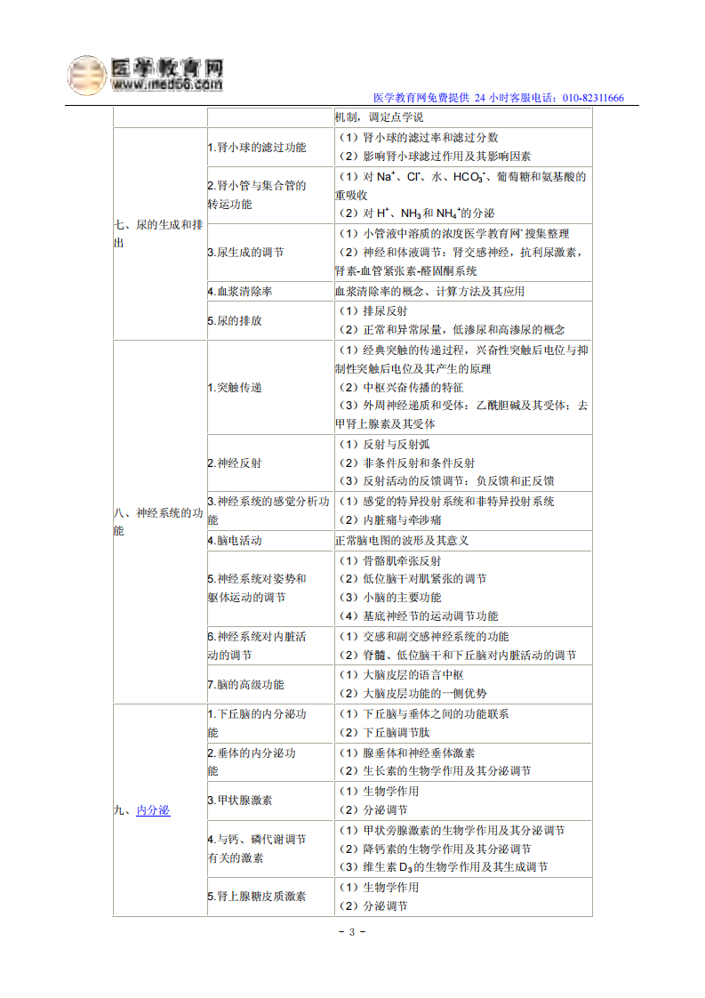 2014年临床执业医师考试《生理学》大纲.pdf 第3页