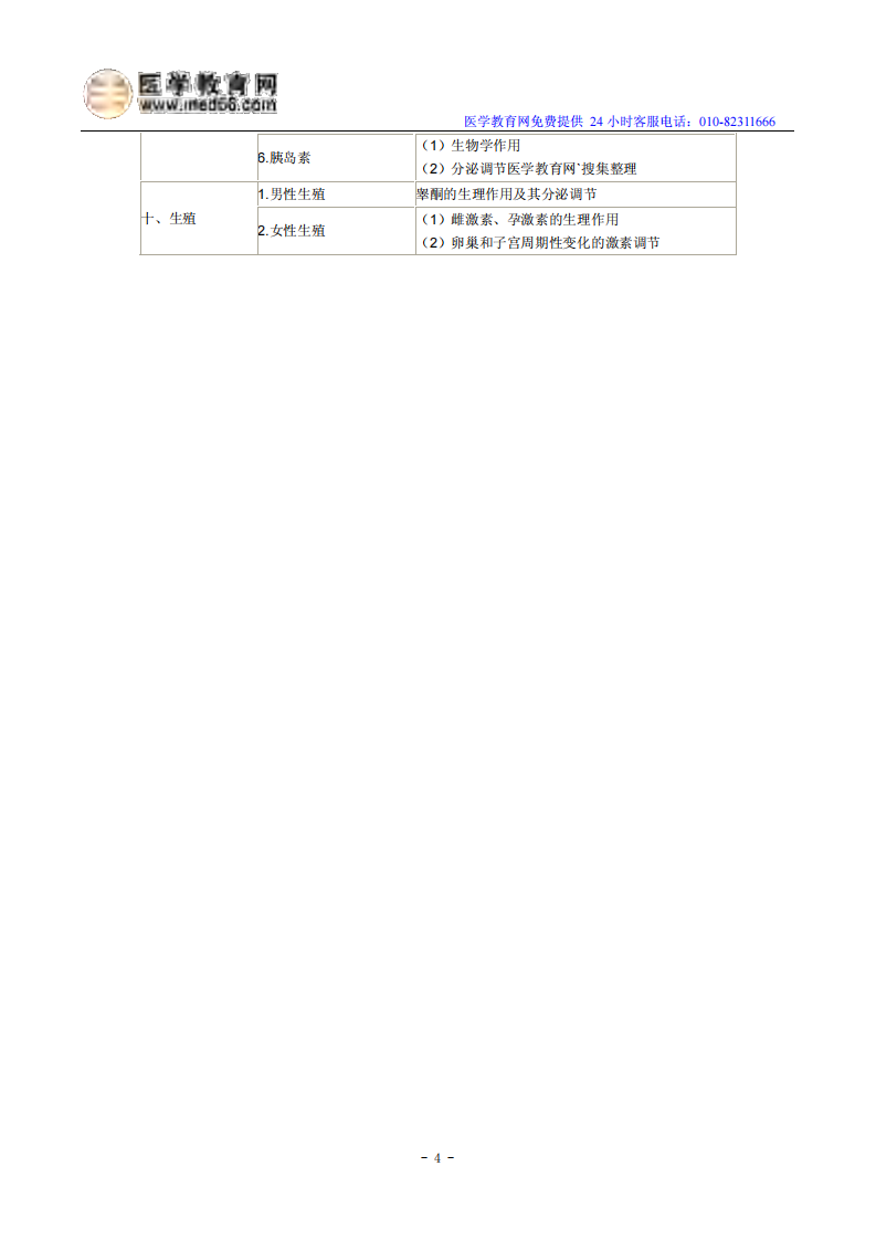 2014年临床执业医师考试《生理学》大纲.pdf 第4页
