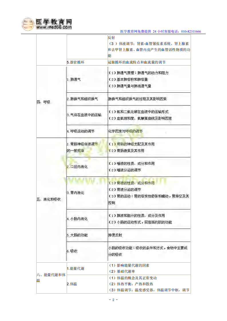 2014年临床执业医师考试《生理学》大纲.pdf 第2页