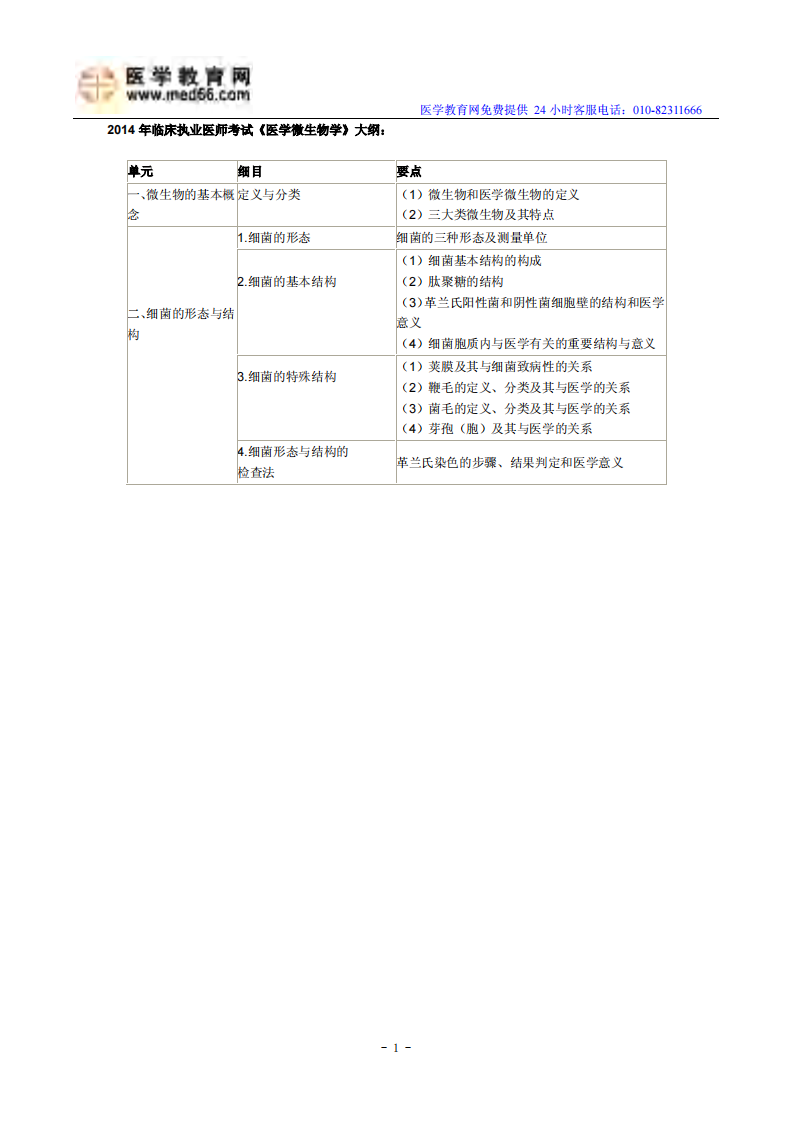 2014年临床执业医师考试《医学微生物学》大纲.pdf 第1页