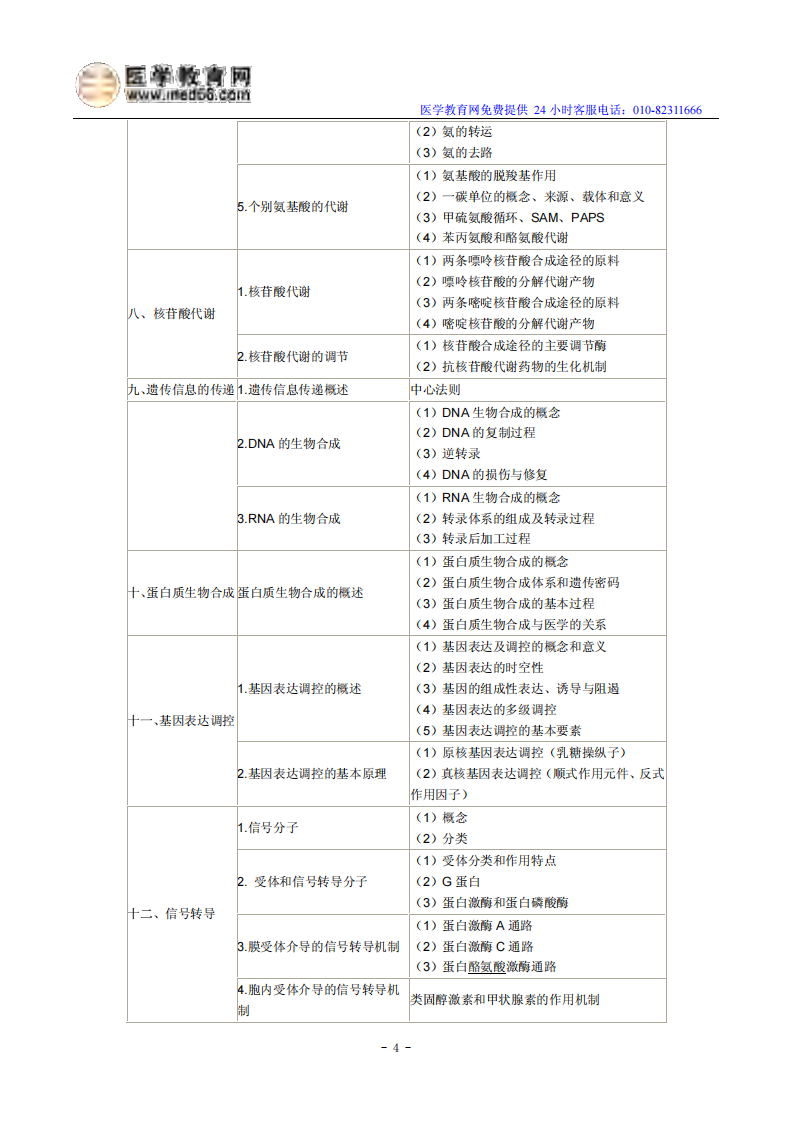 2014年临床执业医师考试大纲-《生物化学》.pdf 第4页