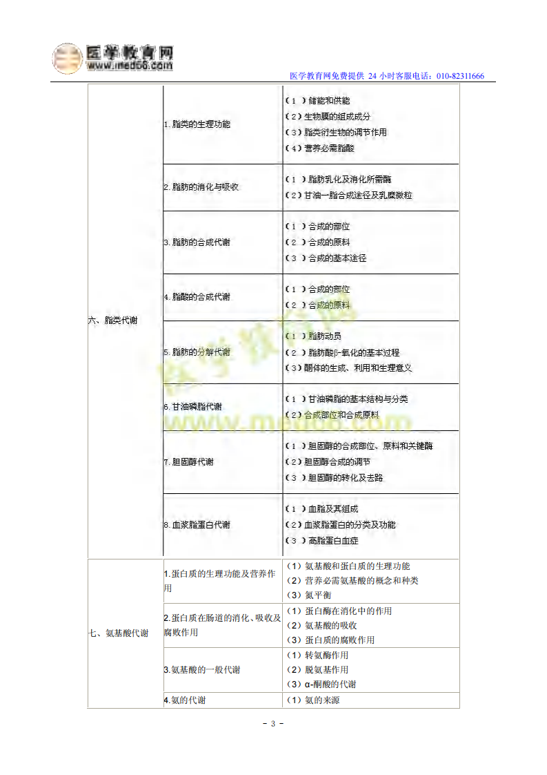 2014年临床执业医师考试大纲-《生物化学》.pdf 第3页