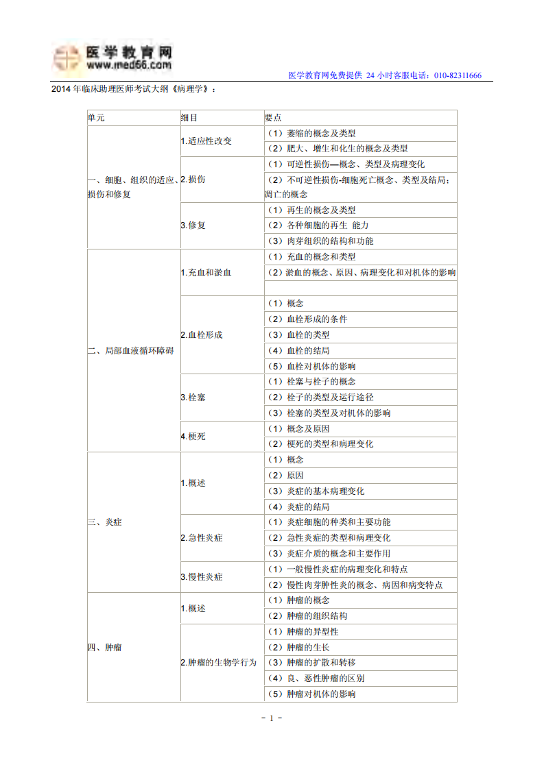 2014年临床助理医师考试大纲《病理学》.pdf 第1页
