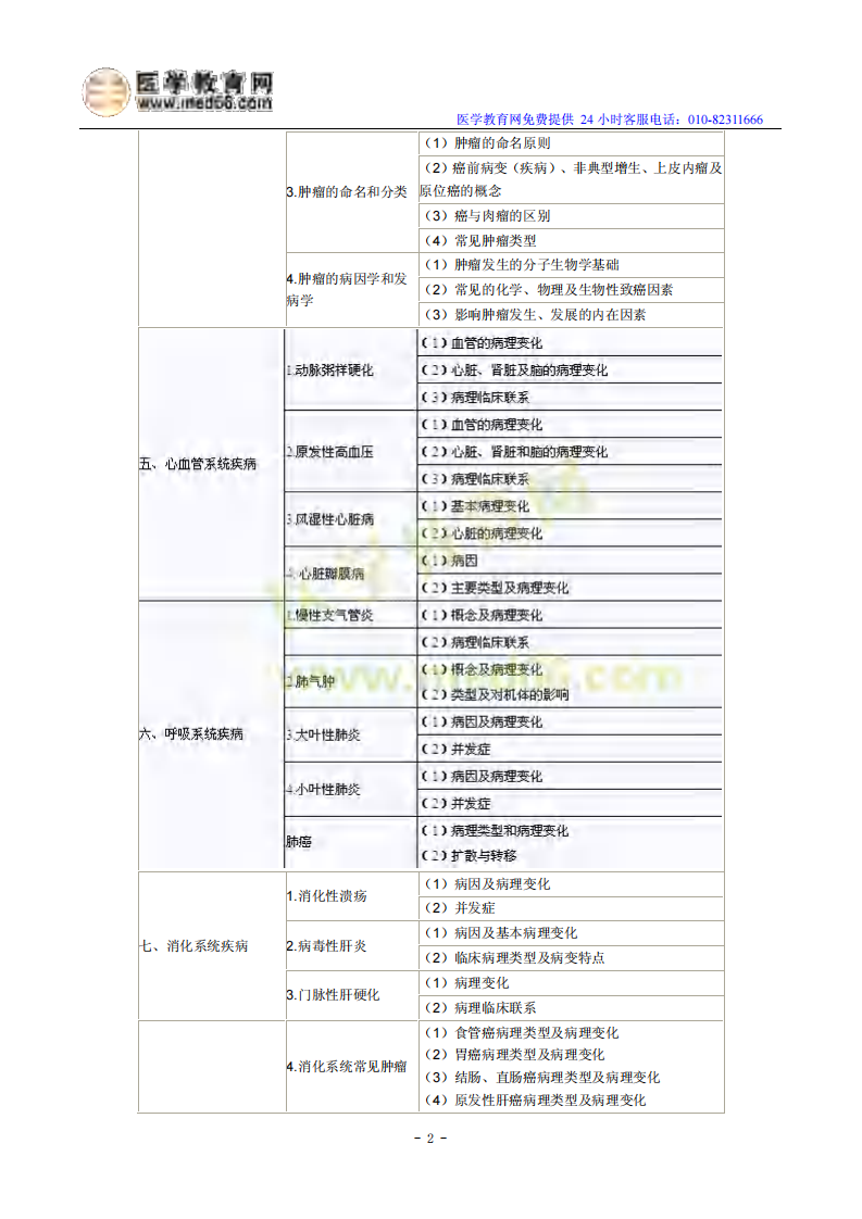2014年临床助理医师考试大纲《病理学》.pdf 第2页
