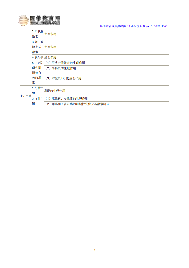2014年临床助理医师考试大纲《生理学》.pdf 第3页