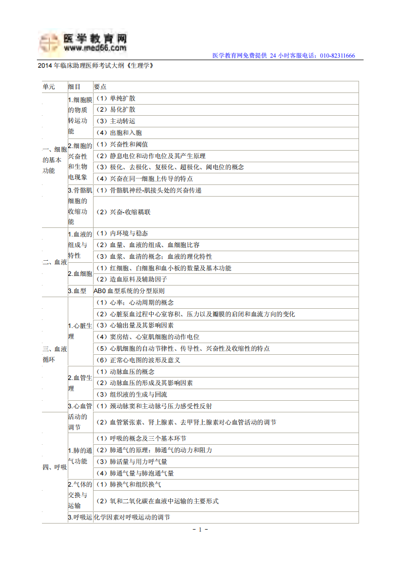2014年临床助理医师考试大纲《生理学》.pdf 第1页