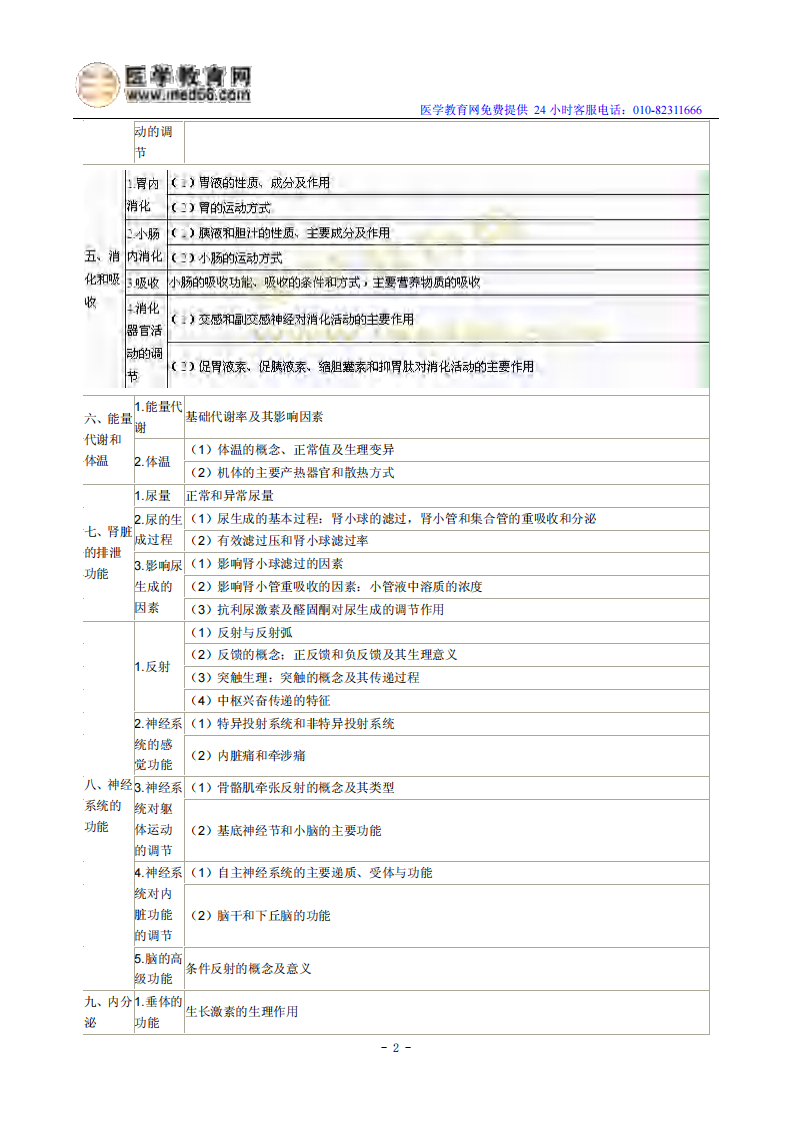 2014年临床助理医师考试大纲《生理学》.pdf 第2页
