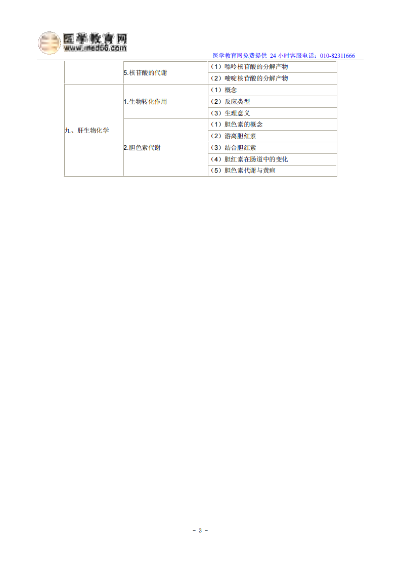 2014年临床助理医师考试大纲《生物化学》.pdf 第3页