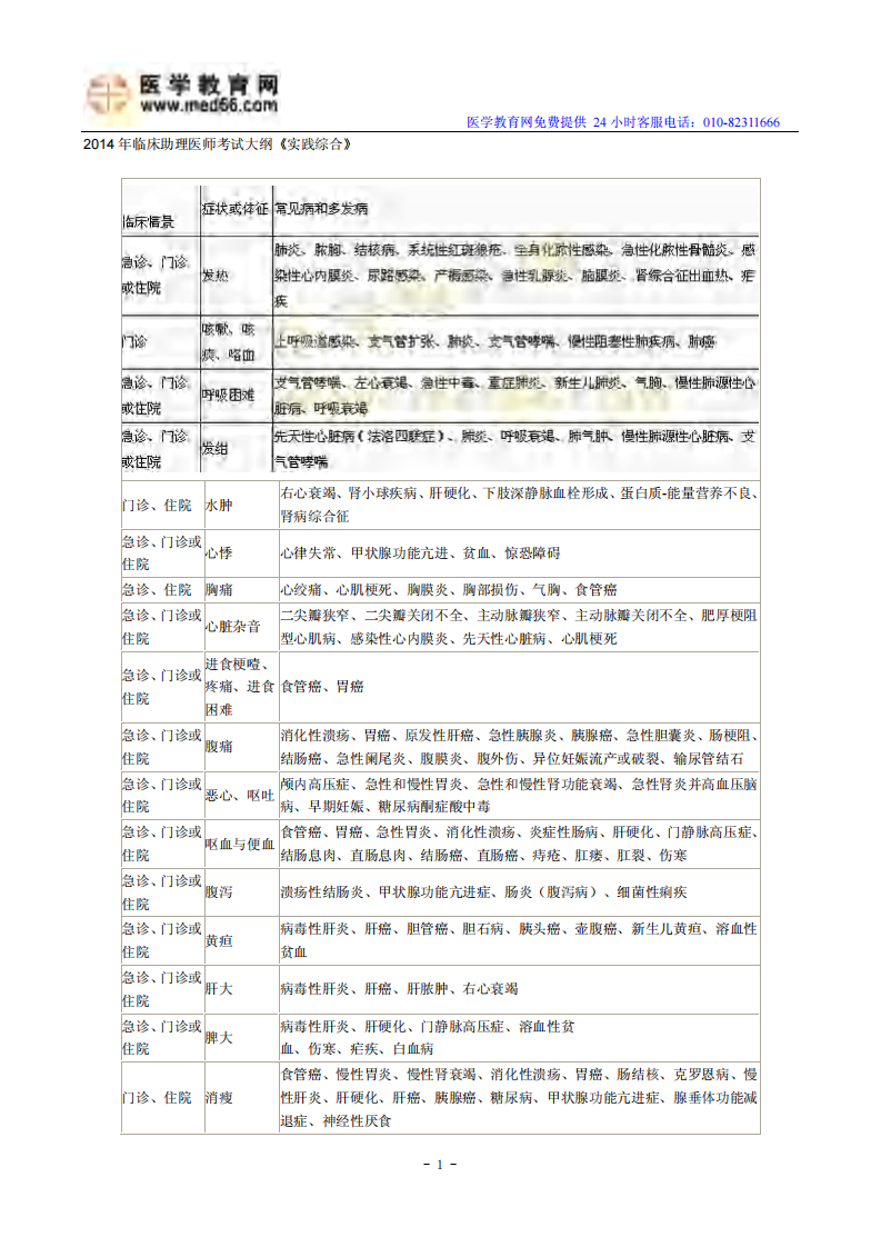 2014年临床助理医师考试大纲《实践综合》.pdf 第1页