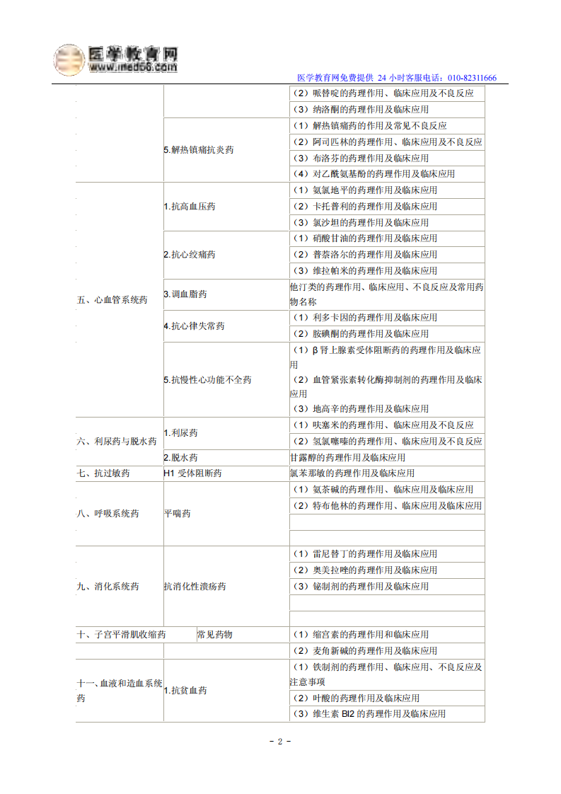 2014年临床助理医师考试大纲《药理学》.pdf 第2页