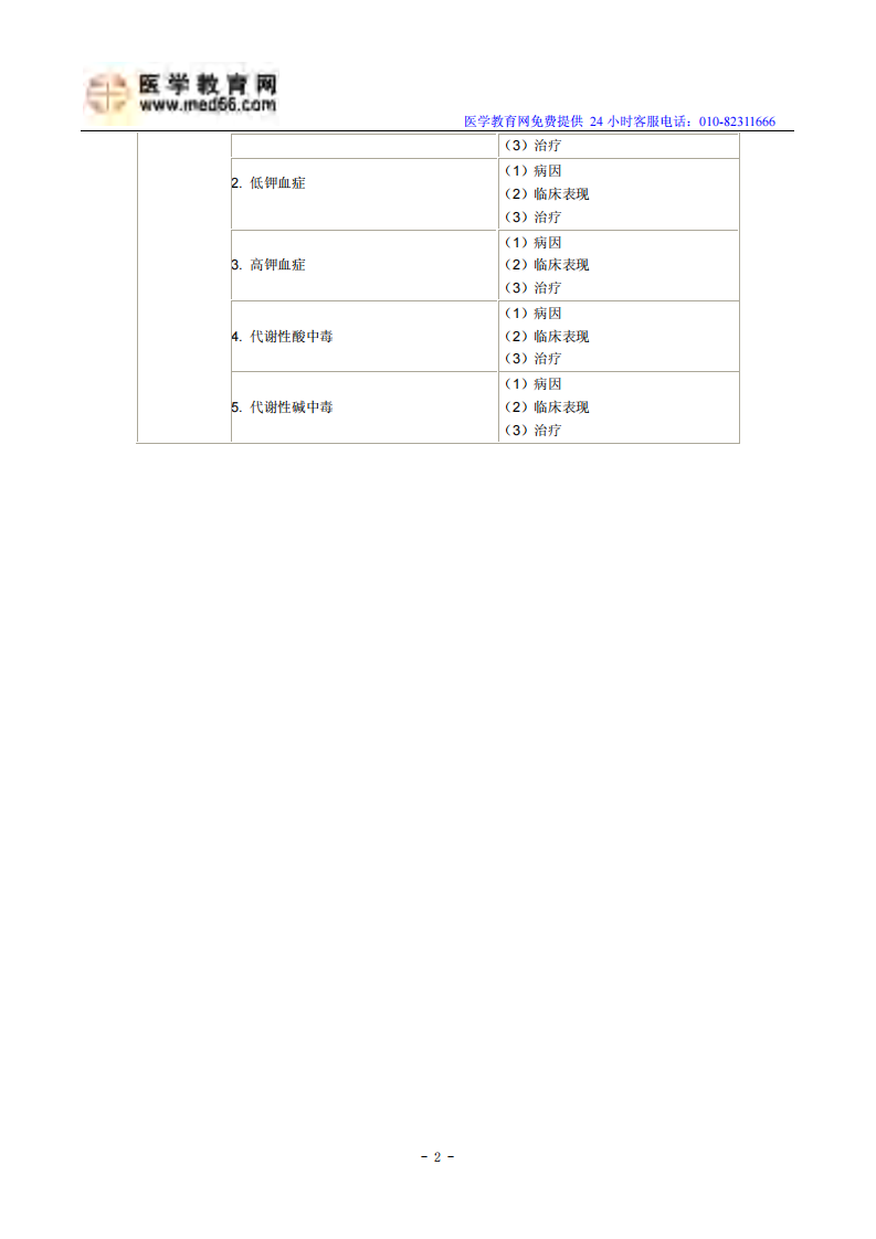 2014年临床助理医师考试大纲-代谢、内分泌系统.pdf 第2页