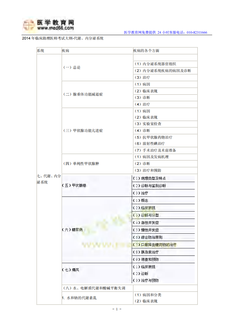 2014年临床助理医师考试大纲-代谢、内分泌系统.pdf 第1页