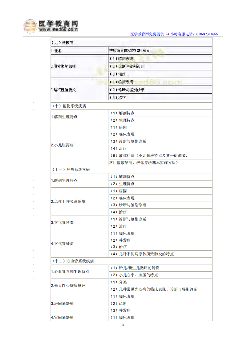2014年临床助理医师考试大纲-儿科.pdf 第3页