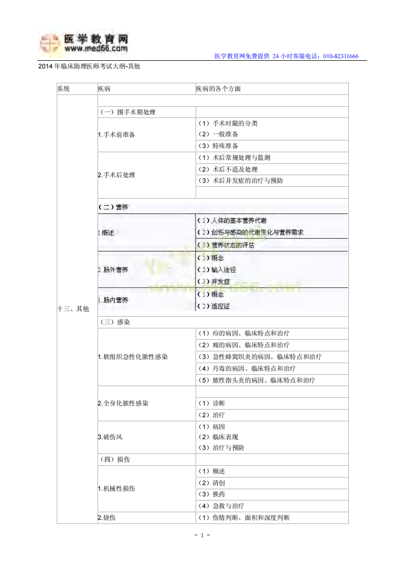 2014年临床助理医师考试大纲-其他.pdf 第1页
