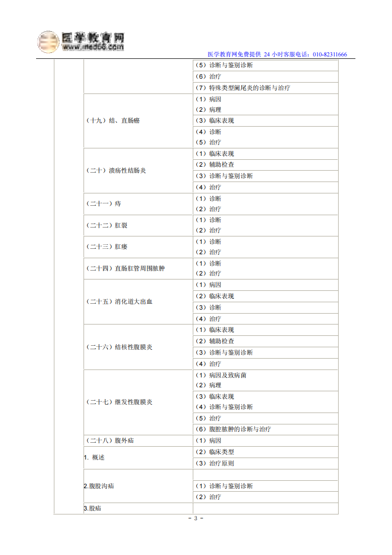 2014年临床助理医师考试大纲-消化系统.pdf 第3页