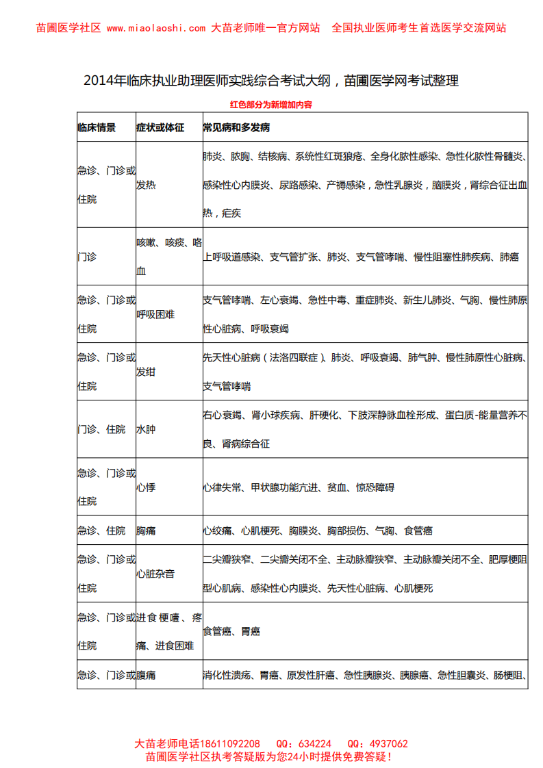 2014年临床助理医师实践综合考试大纲.pdf 第1页