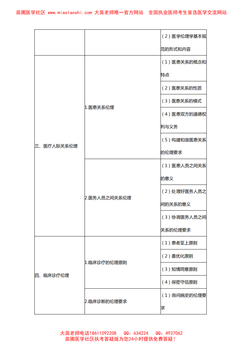 2014年临床助理医师医学人文概要+预防医学考试大纲.pdf 第2页