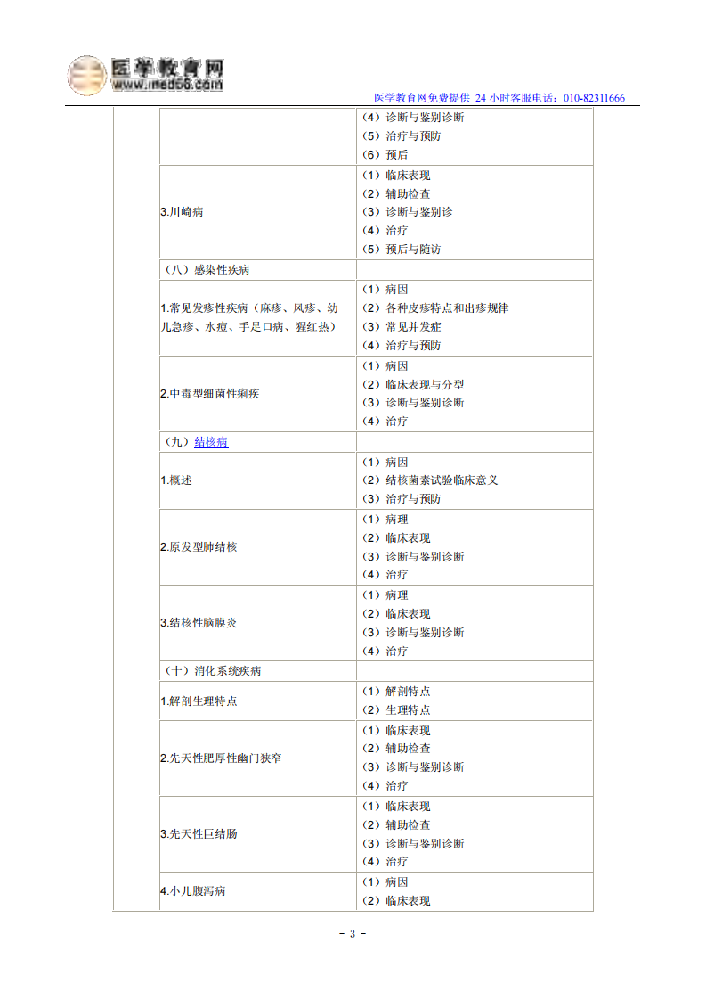 2014年年临床执业医师《儿科疾病》考试大纲.pdf 第3页