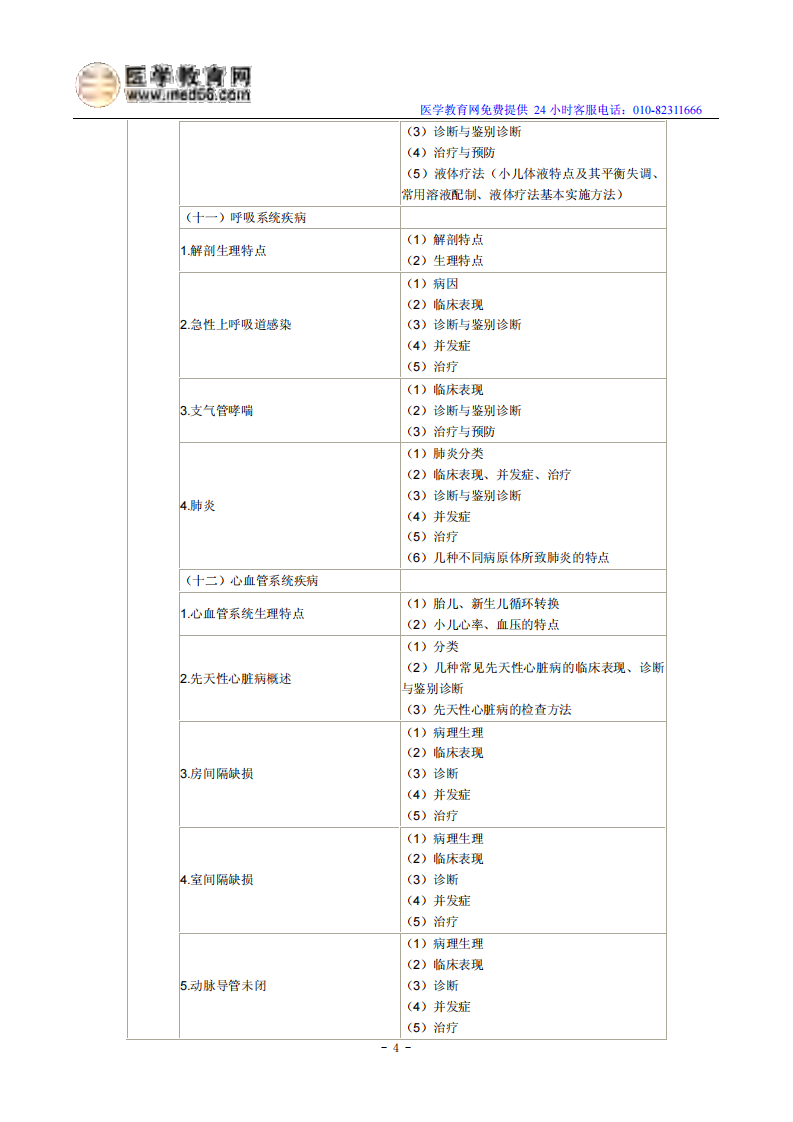 2014年年临床执业医师《儿科疾病》考试大纲.pdf 第4页