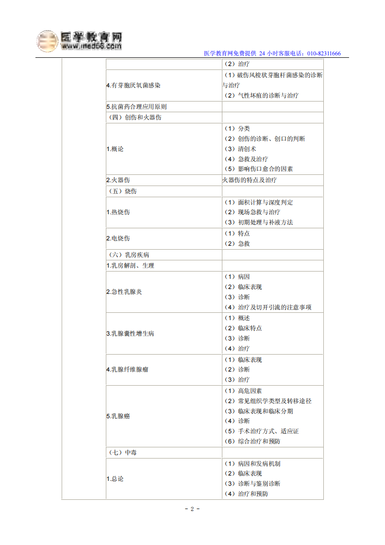 2014年年临床执业医师《其他》考试大纲.pdf 第2页