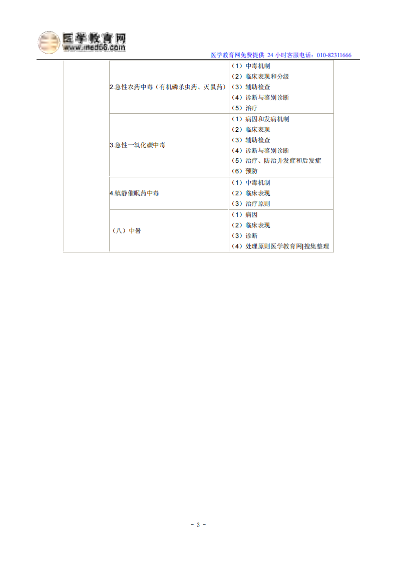 2014年年临床执业医师《其他》考试大纲.pdf 第3页