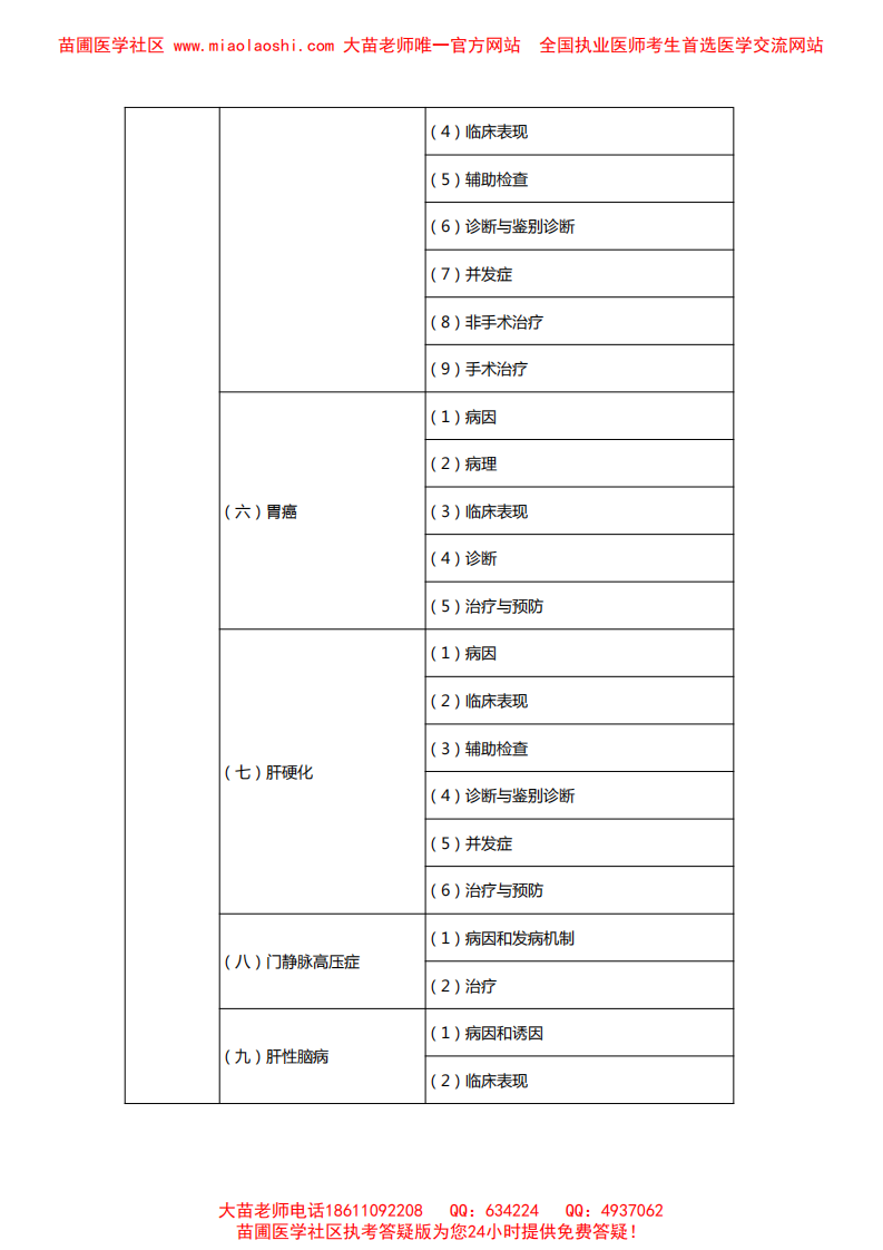 2014执业助理专业综合大纲.pdf 第5页