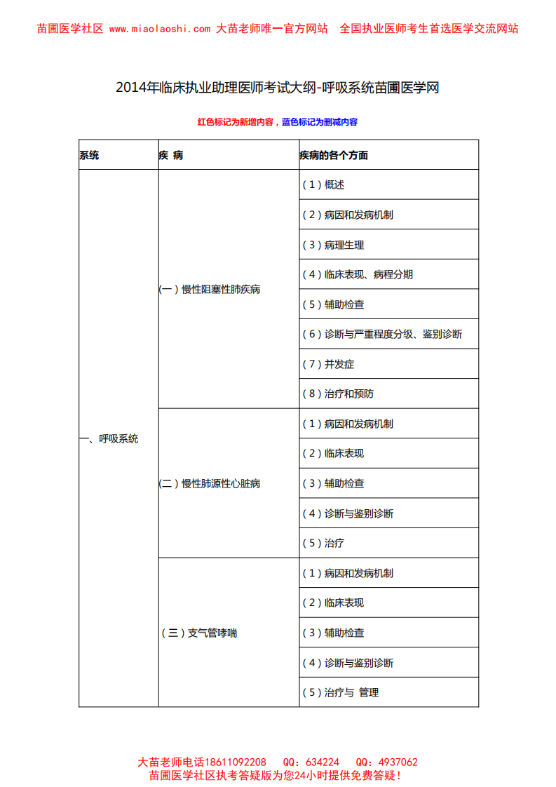 2014执业助理专业综合大纲.pdf 第1页