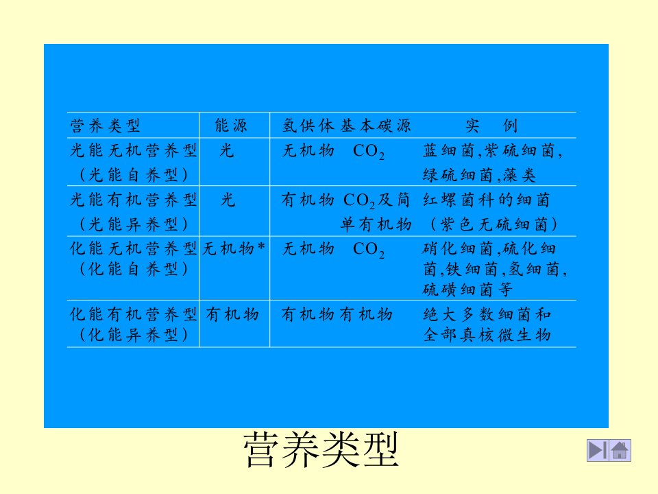 微生物学_25.ppt 第2页