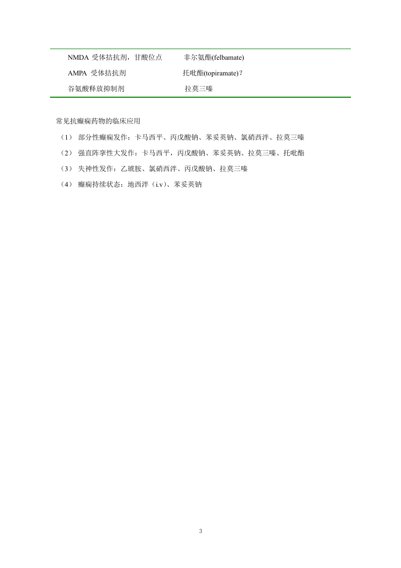第十六章   抗癫痫药和抗惊厥药.doc 第3页