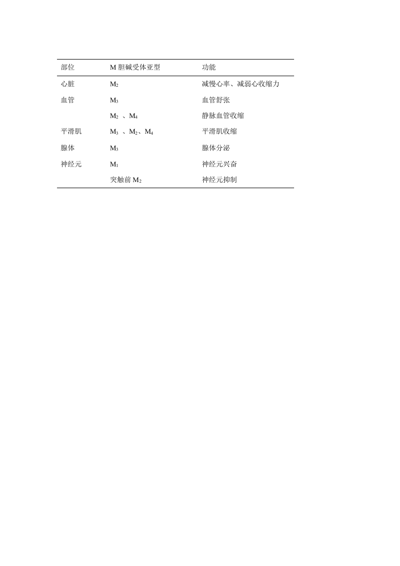 第六章  胆碱受体激动药.doc 第2页