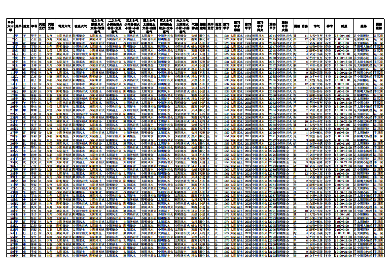 黄帝内经 素问 五运六气 总论总表.pdf 第1页