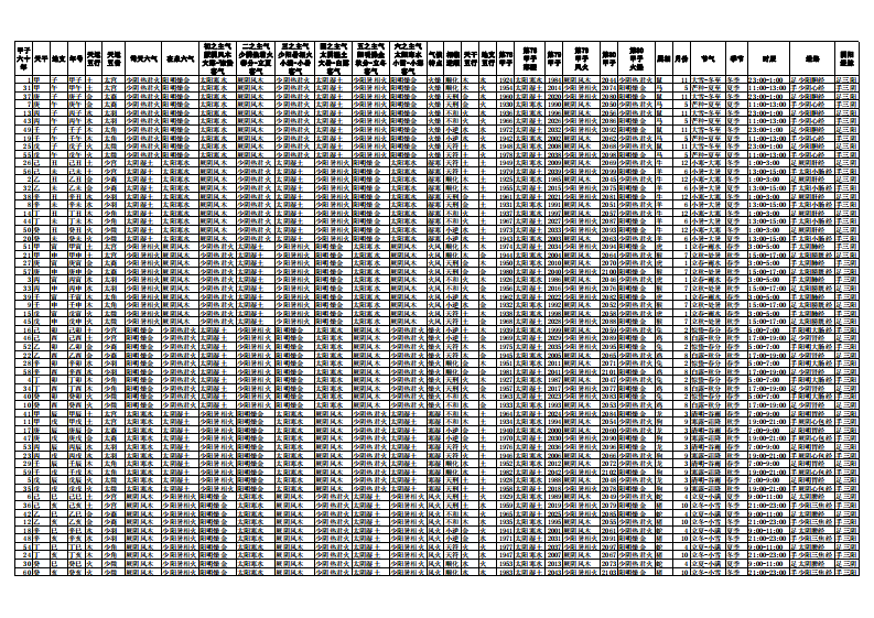 黄帝内经 素问 五运六气 总论总表.pdf 第3页