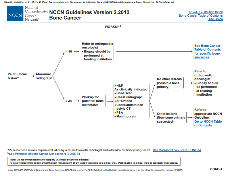 2012NCCN+美国骨肿瘤指南（第2版）.pdf 第5页