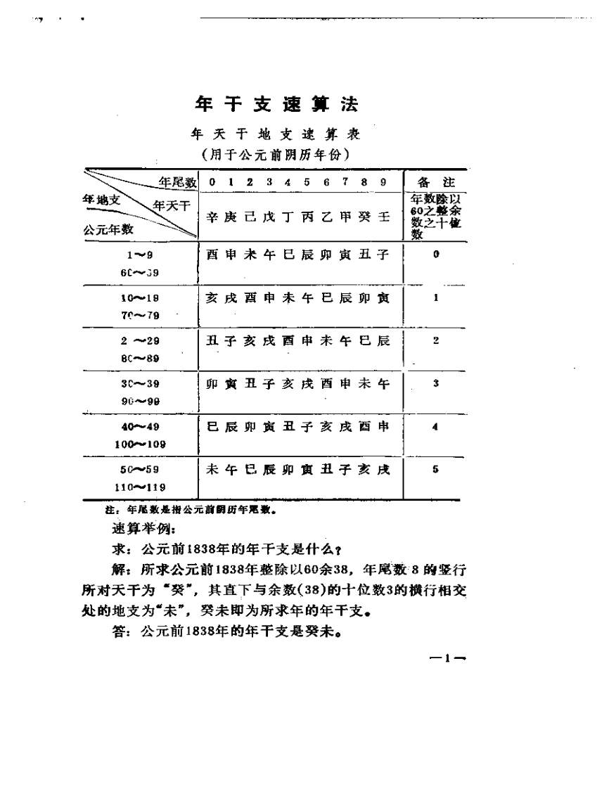 子午流注针法快速查表.pdf 第2页