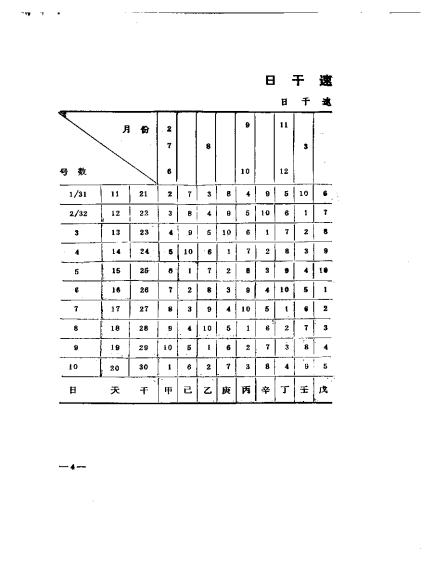 子午流注针法快速查表.pdf 第5页
