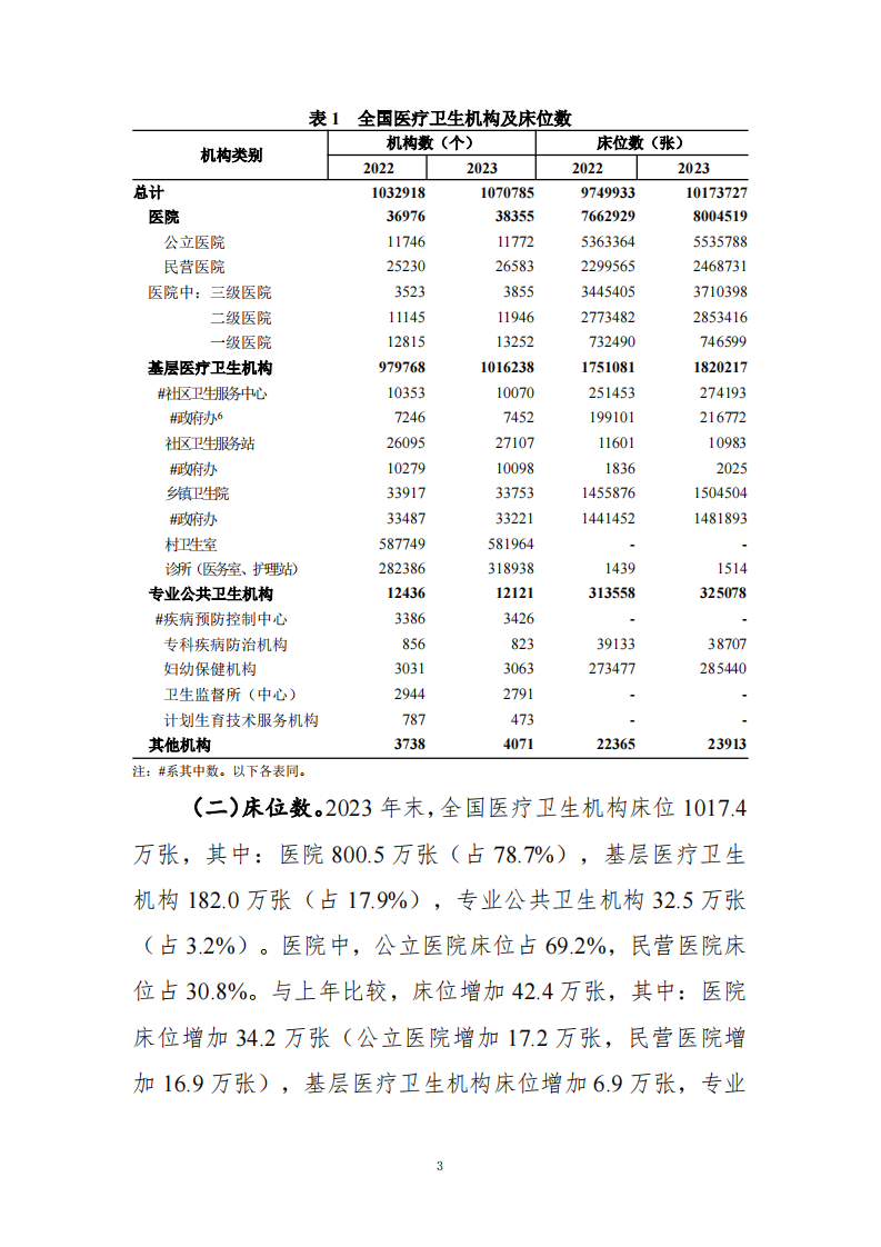 2023年中国卫生健康事业发展统计公报.pdf 第3页
