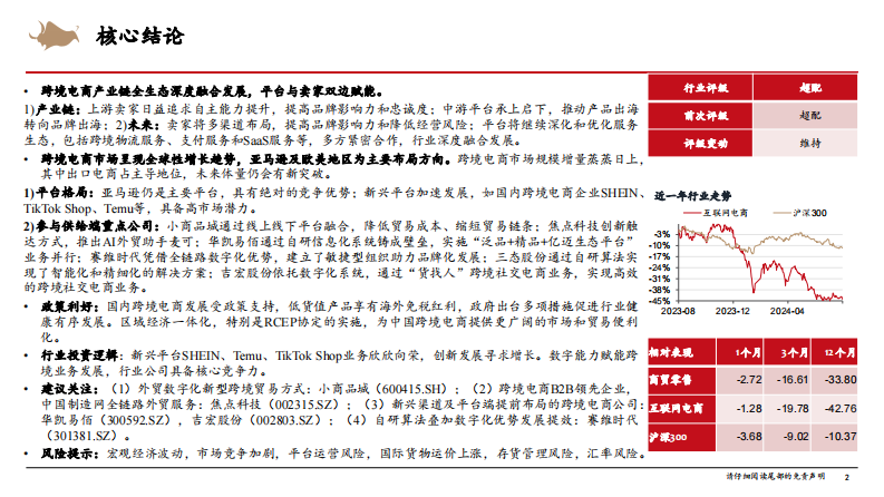 跨境电商行业研究框架专题报告-西部证券-2024.8.24-34页@.pdf 第2页