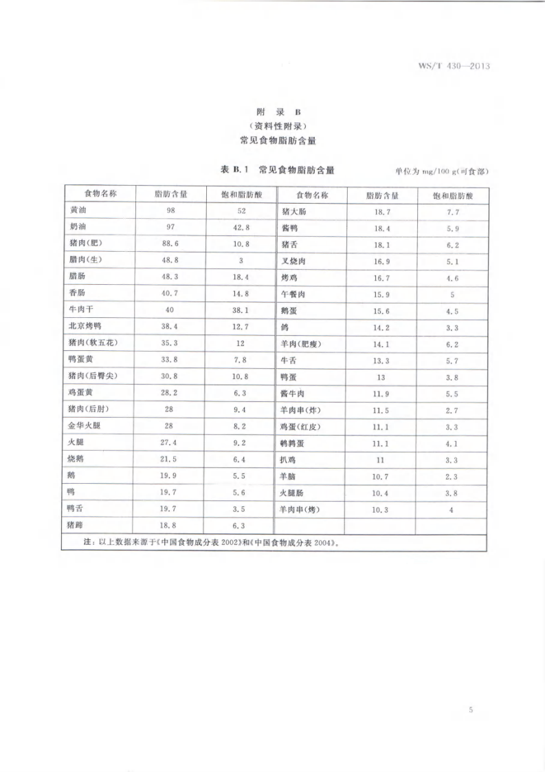 高血压患者膳食指导.pdf 第5页
