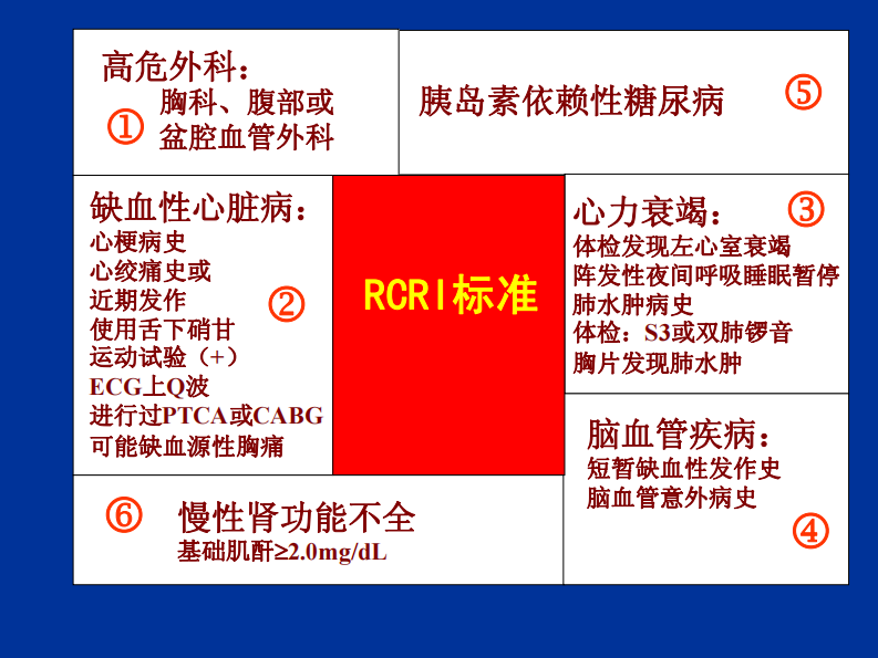 降低围术期危险措施的循证医学证据-首都医科大学宣武医院麻醉科.pdf 第4页