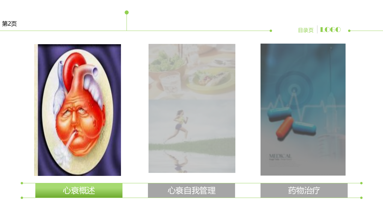142心衰不可怕.ppt 第3页