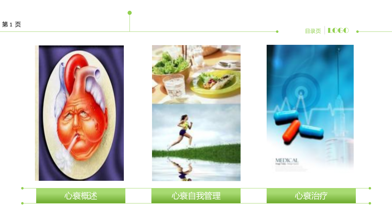 142心衰不可怕.ppt 第2页